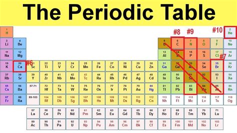 which elements are similar to magnesium